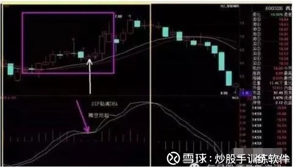 干货｜深度剖析“龙回头”选股战法！轻松抓涨停！