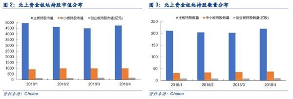 安信策略陈果:四大角度盘点创业板投资者行为