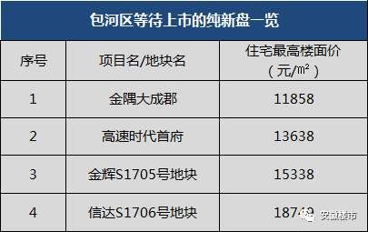 合肥房价定了!这48个纯新盘等待首开，滨湖、庐阳、高新2万+楼盘