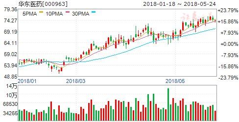 OTC或将迎来持续涨价潮 四股有望率先受益