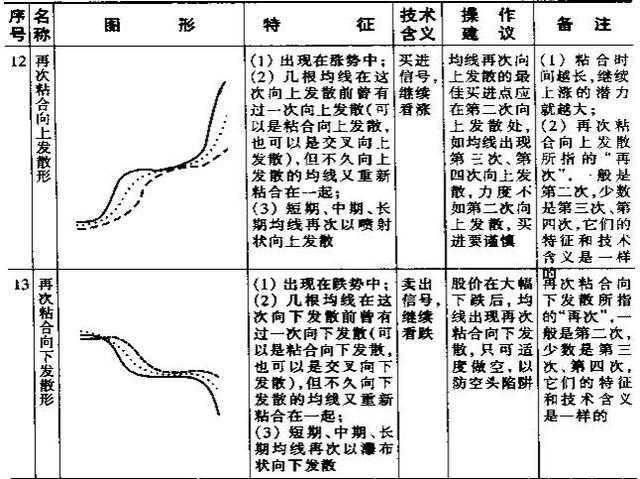 均线怎么用，告诉你一个主力绝对不想让你知道的真相！