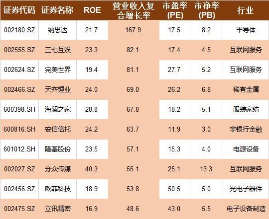 MSCI成分股大起底 性价比最好的股票是这些