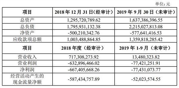 收购资产公司