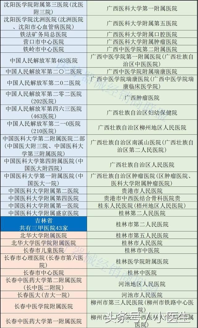 人口与三甲医院比_三甲医院过敏证明图片