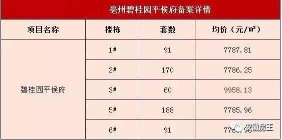 刚刚，1000人抢空348套房，安徽小县城狂掀抢房战!阜阳2万、蚌埠1