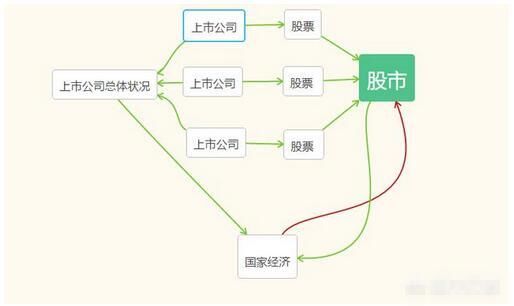 中国股市周末发出一声“咆哮”，究竟是谁在打击中国股市？