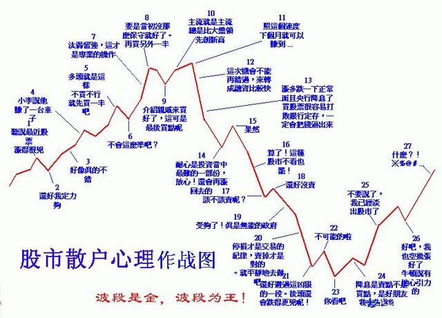 原来庄家就是这样玩炒股的，多看受益