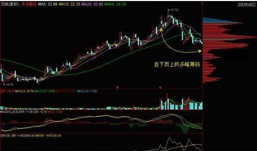 中国股市里神一般的总结：读懂筹码分布，就读懂了中国股市！