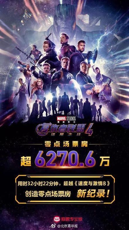 《复联4》预售再破纪录 2019年度票房突破20