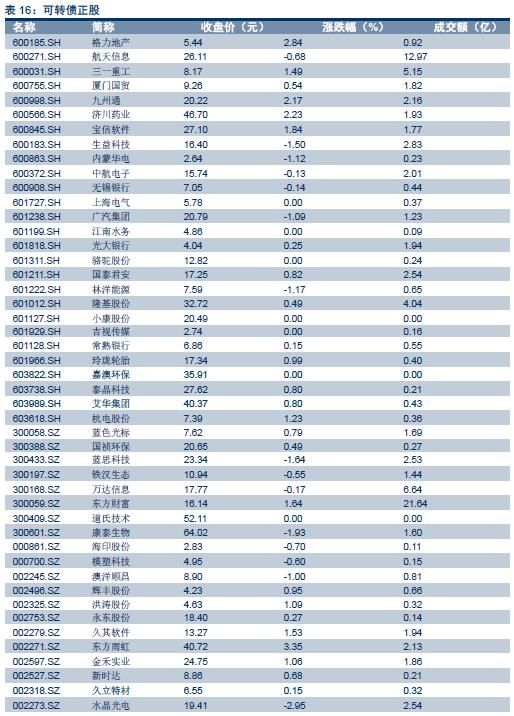 【房地产真的到拐点了吗？】对两个证据表明今年地产并不弱