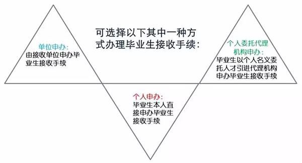 深圳“抢人”放大招:入户秒批!更有五六折买房 你还能够拒绝吗?