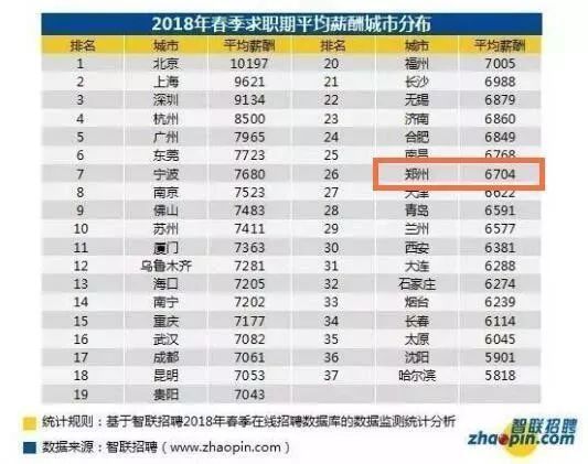 100万在郑州能生活多久?看完惊呆了!