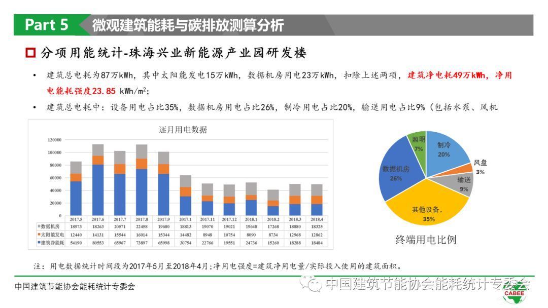 绿色建筑技术：让城市更‘绿’