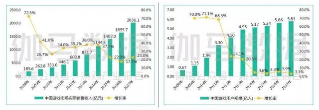 内容为王再找对路子，中国游戏厂商的出海经