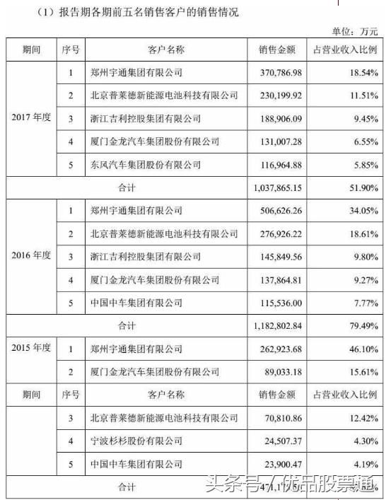 宁德时代将成创业板市值“老大”，概念股上升空间被打开