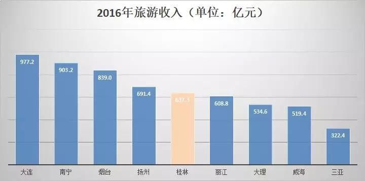 国家重任，为何选中这三个城市?