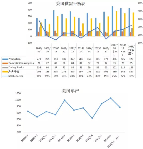 4天两个涨停，是什么主导了棉花的行情?