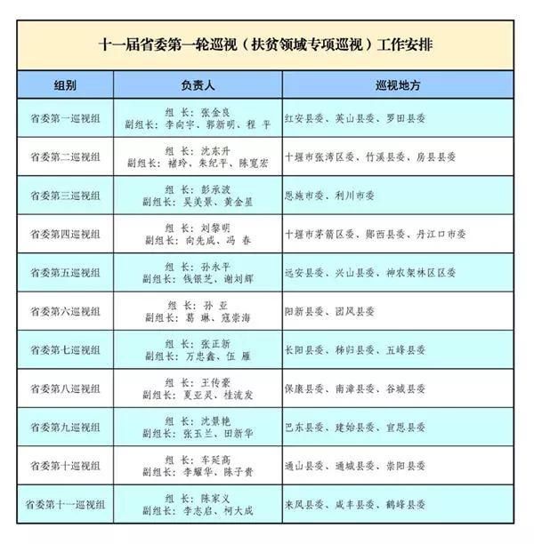 一周回顾:湖北发布“福利”新规