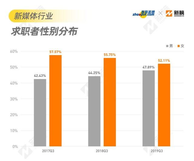 佛山的学校招聘