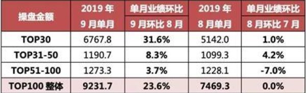 港股九毛九股价