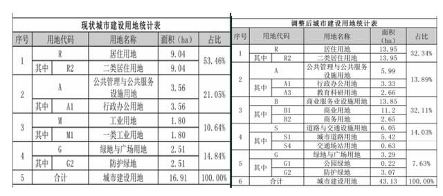 紫马岭南片区有控规调整！赶紧来看看它有什么变化吧！