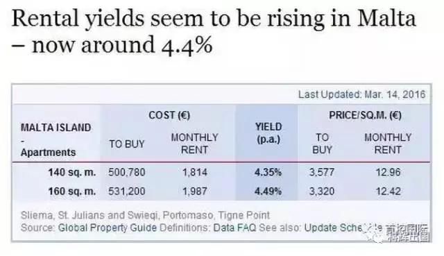 一个讲英语的美丽国家，房价逐年攀升，租金回报高