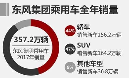 启辰独立 牵手一汽长安 2017东风汽车集团大事记