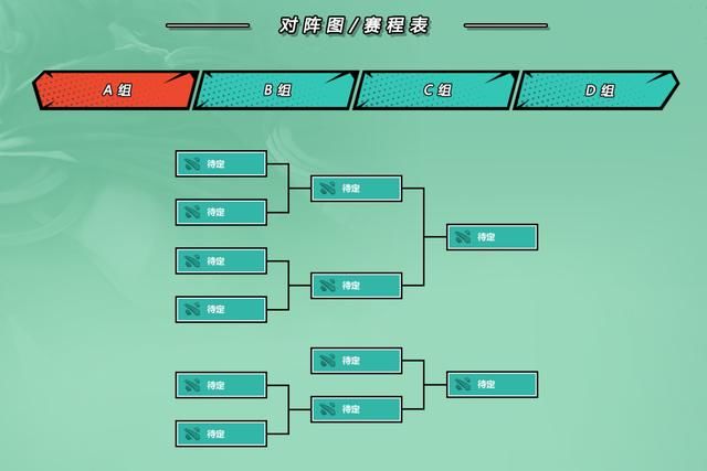 DOTA2 SuperMajor DOTA2赛事专题