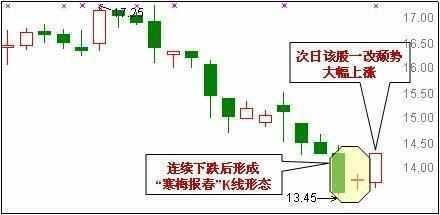 请把此文转给你炒股的朋友