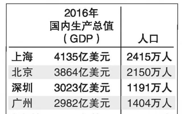 新加坡酒店_2019年新加坡gdp(2)