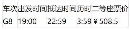 上海坐高铁可到24个省区市 最快的车次为你搜集好了