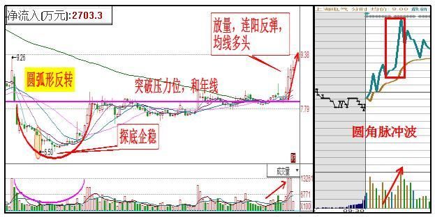 股市简单稳定200%赚钱指标“七不买”黄金定律，别的全是马后炮