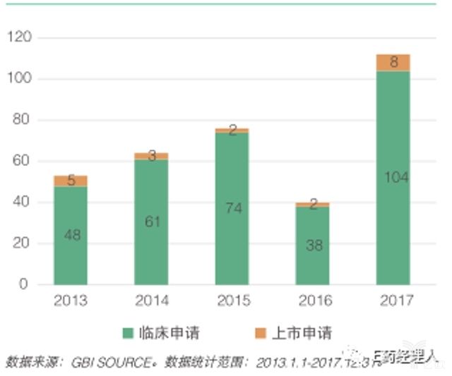 创新药即将迎来井喷，进口化药数量达十年之最