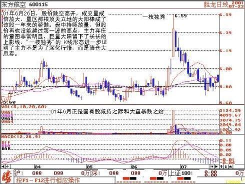 一位股市天才的滴血觉悟：做到短线“二不碰”，你才有戏！