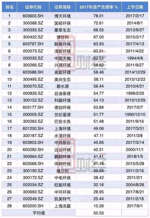 蒙草生态业绩飙升背后：负债增加，商誉暴雷，高管减持套现超4亿