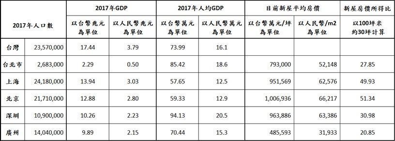 台湾嘉宾惊叹:大陆发展20年，扬州快要赶上台北了