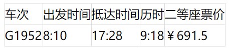 上海坐高铁可到24个省区市 最快的车次为你搜集好了