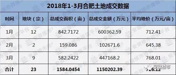 火爆!淮北房价大涨，六安、安庆销量领跑全省!安徽16城最新房价:1