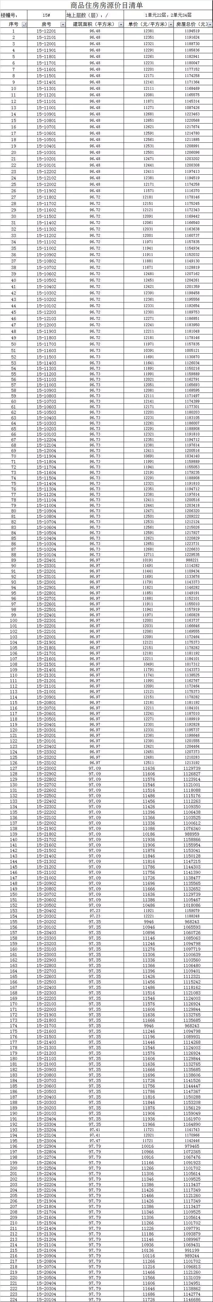 西安金地南湖艺境样板间开放!96-136平精装房月底开盘!