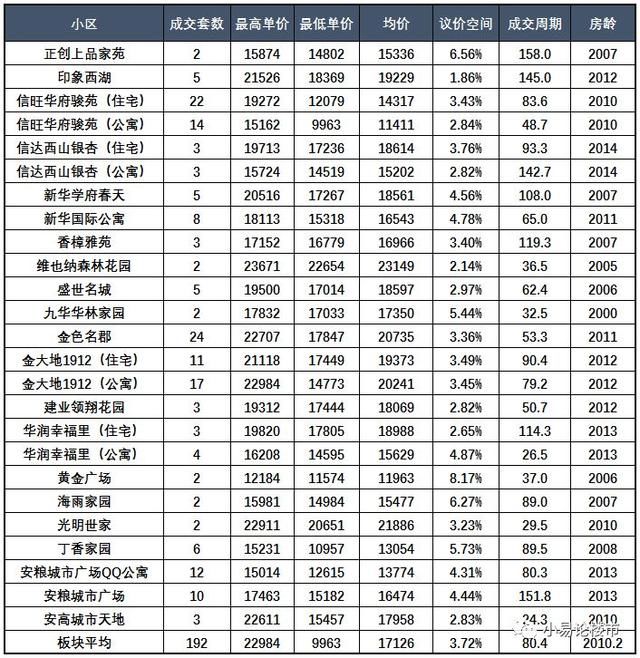 合肥蜀山区和高新区房价分析及购房建议