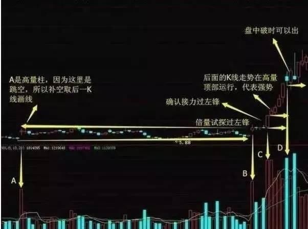 金牌操盘手曝光超实用“跟庄技巧”，轻松跟庄吃肉很贴心！