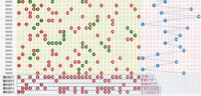 70期双色球号码预测,本期鳄鱼小哥思路调整,目