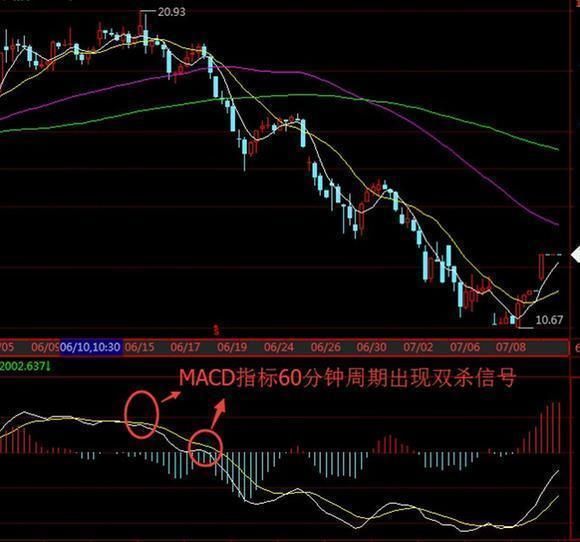 MACD实战MACD三板斧经典应用，铁一般的定律，必须死守