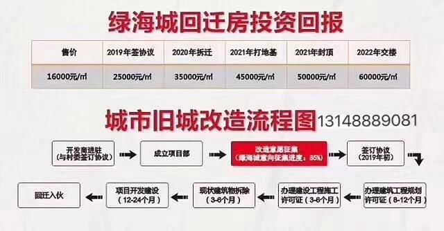 2019年头签拆迁合同如有预期开发商按照1赔1.1向客户回购 5年回迁