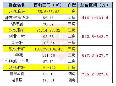 宝安新盘\＂玖悦\＂黑历史 还不如选周边二手房?