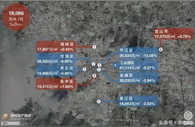 18座热门城市房价地图:上海大涨北京大跌