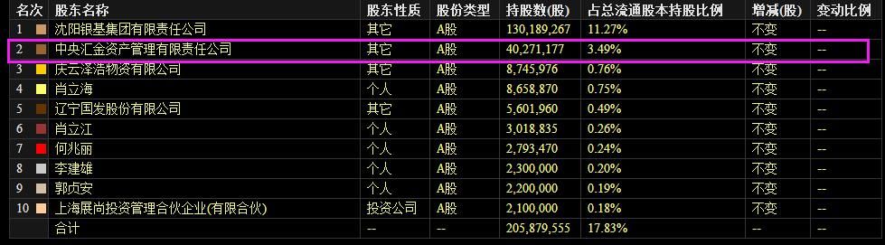 A股再来第三只退市股票？郭嘉队踩雷，16万股民怎么办？