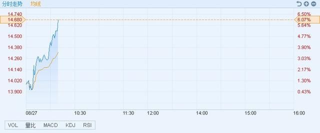 港股异动5G板块持续活跃 中兴通讯AH均涨逾6