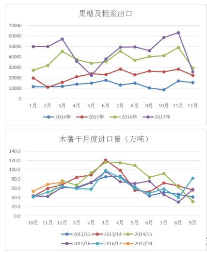 阶段性基差看涨 玉米淀粉周报20180226