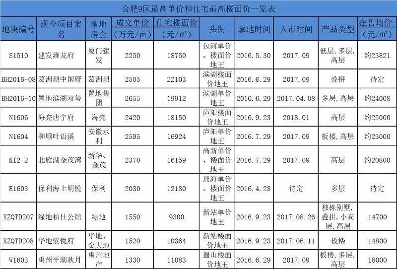 各大银行上调基准利率，合肥买房成本换来一声叹息……